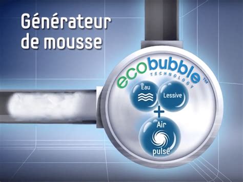 Technologie Eco Bubble des lave